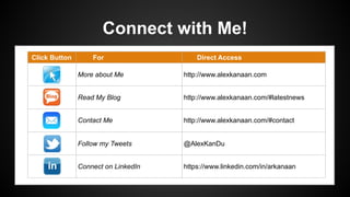 Connect with Me!
Click Button For Direct Access
More about Me http://www.alexkanaan.com
Read My Blog http://www.alexkanaan.com/#latestnews
Contact Me http://www.alexkanaan.com/#contact
Follow my Tweets @AlexKanDu
Connect on LinkedIn https://www.linkedin.com/in/arkanaan
 
