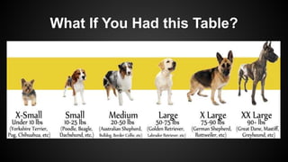 What If You Had this Table?
 