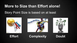 More to Size than Effort alone!
Story Point Size is based on at least
Effort Complexity Doubt
 