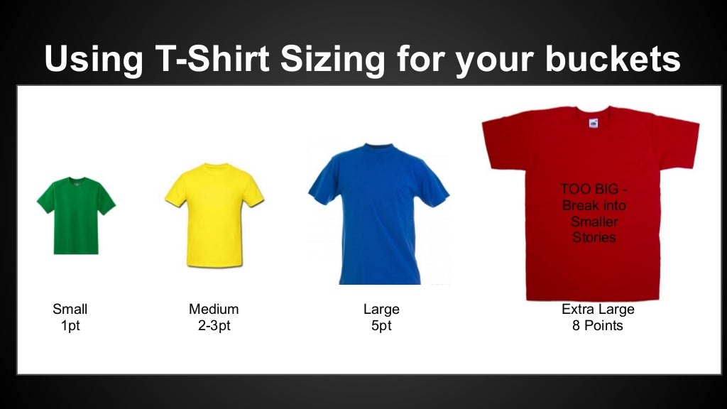 user-story-sizing-using-agile-relative-estimation