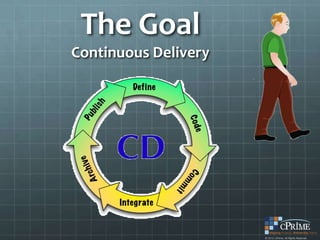 The Goal
Continuous Delivery
 