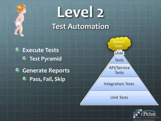 Level 2
           Test Automation
                             Manual
                              Tests
Execute Tests
  Test Pyramid

Generate Reports
  Pass, Fail, Skip
 