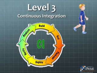 Level 3
Continuous Integration
 
