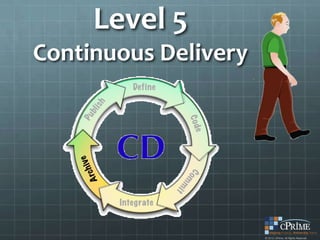 Level 5
Continuous Delivery
 