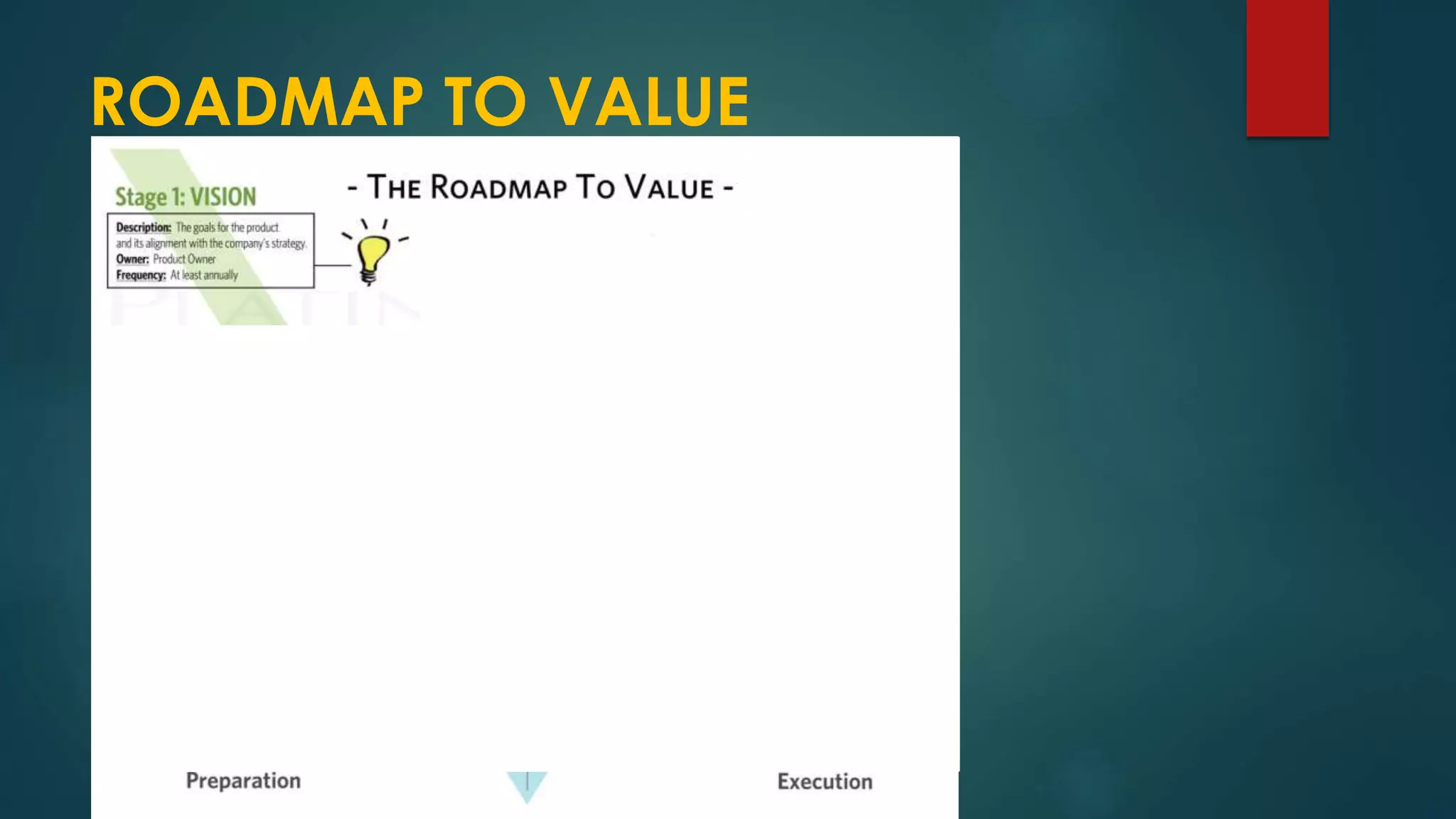 ROADMAP TO VALUE
 