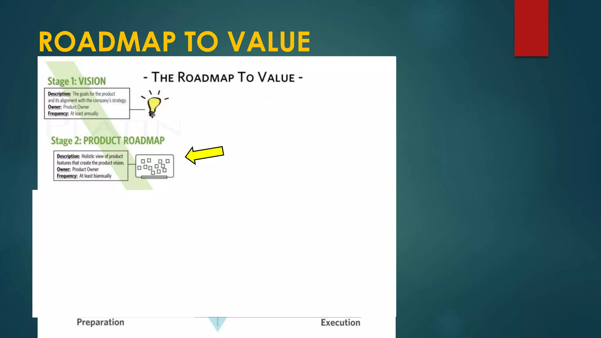 ROADMAP TO VALUE
 