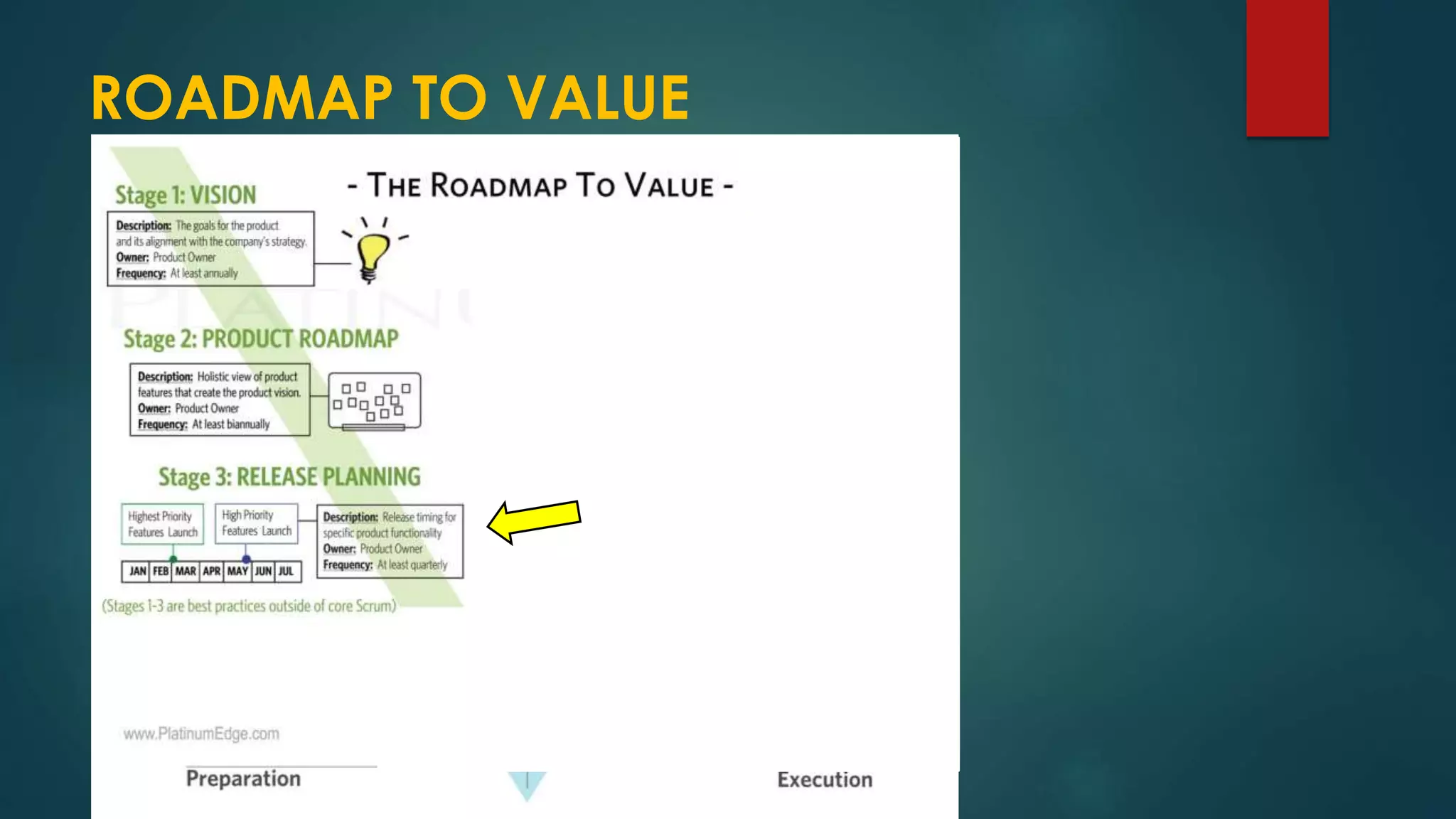 ROADMAP TO VALUE
 