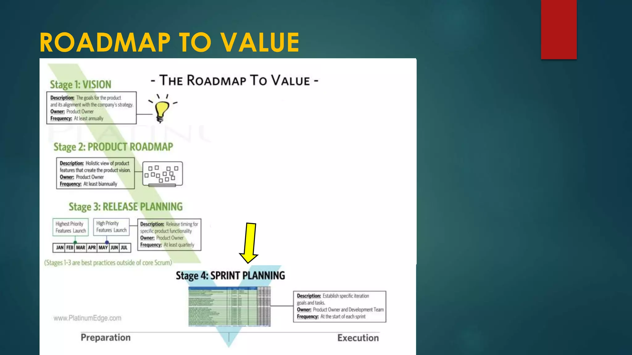ROADMAP TO VALUE
 