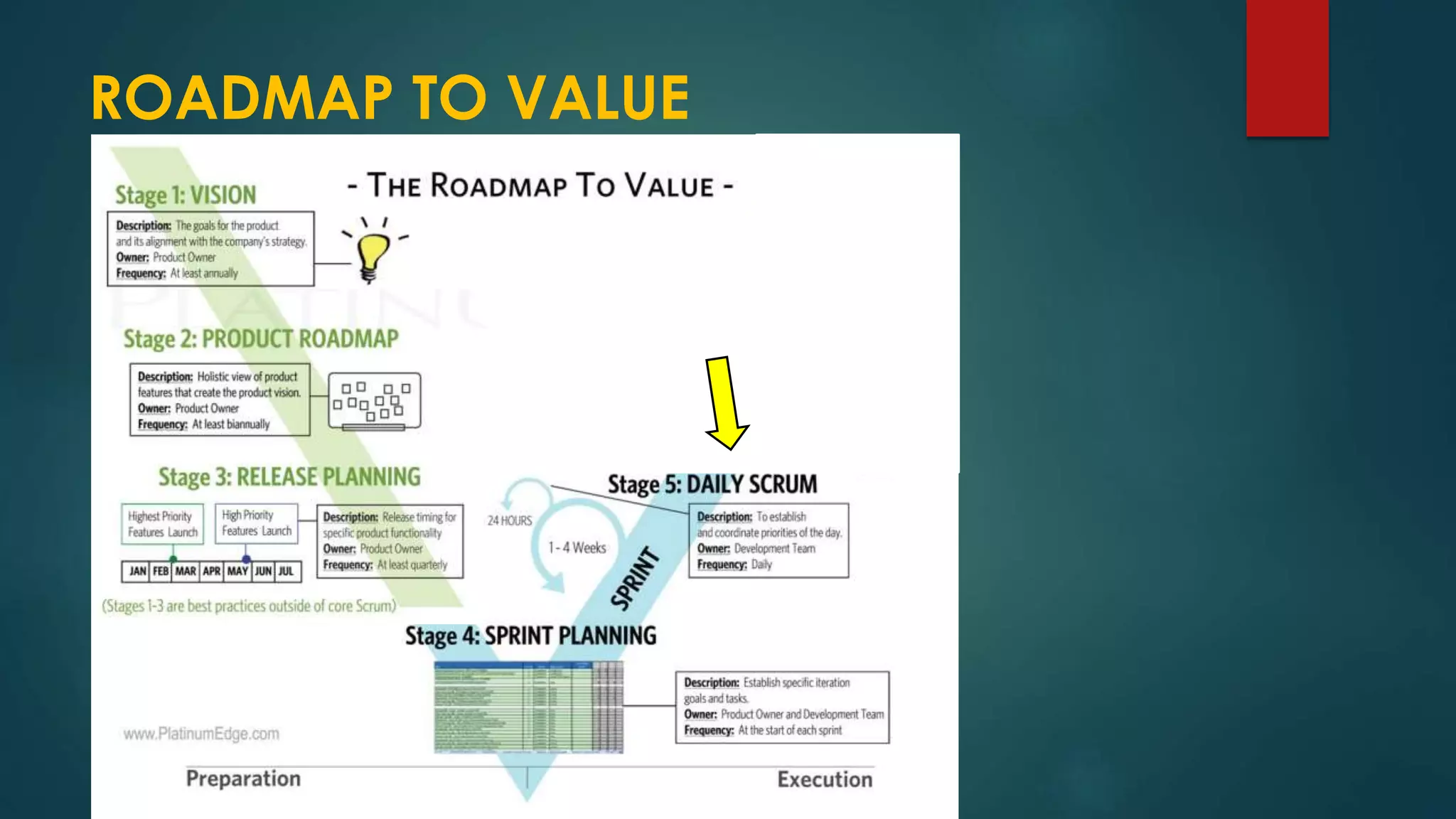 ROADMAP TO VALUE
 