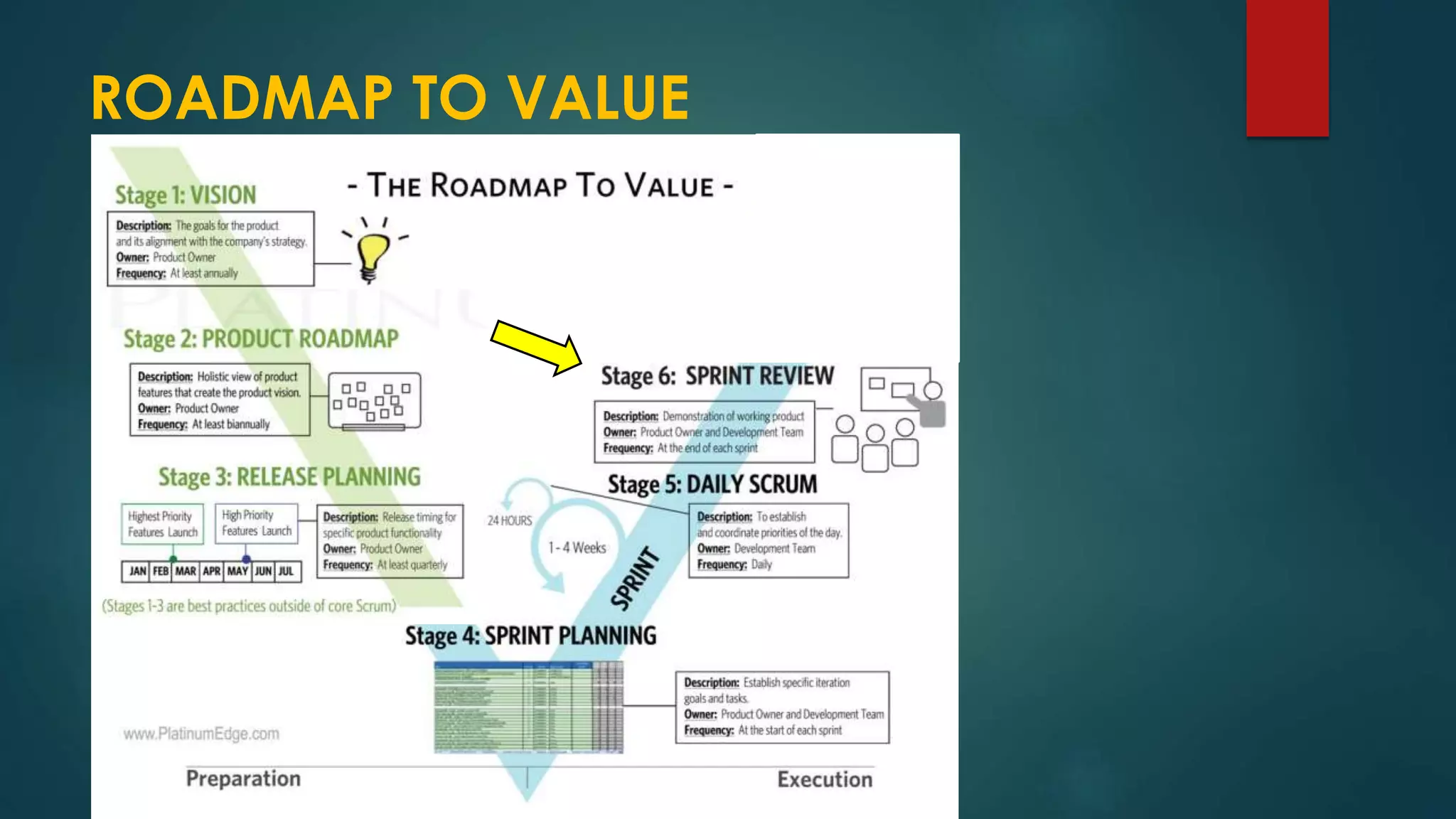 ROADMAP TO VALUE
 