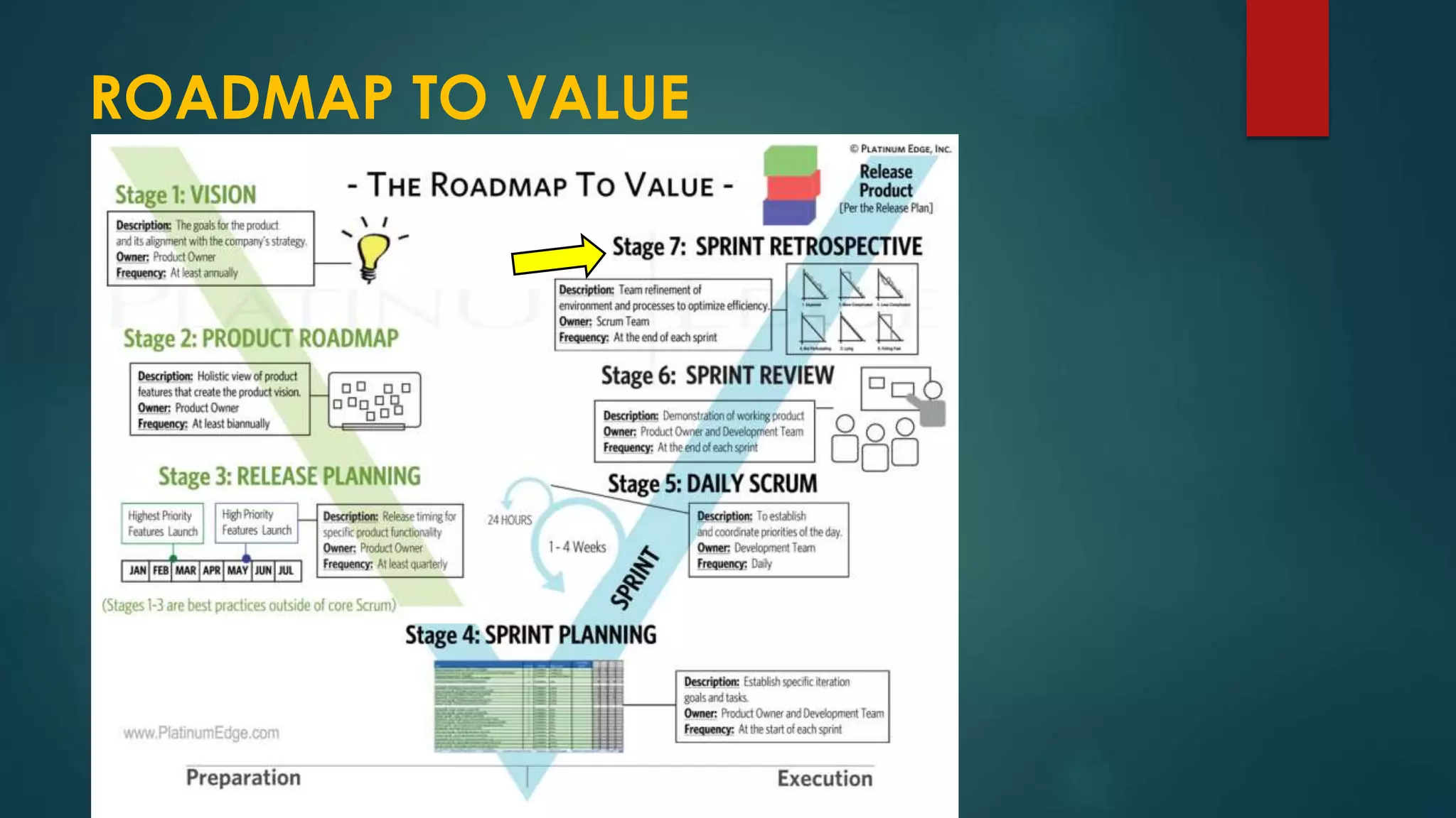 ROADMAP TO VALUE
 