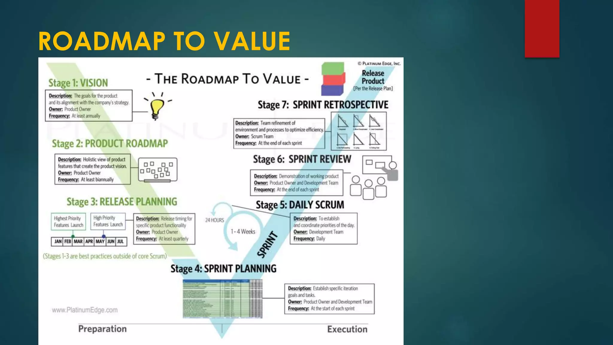 ROADMAP TO VALUE
 