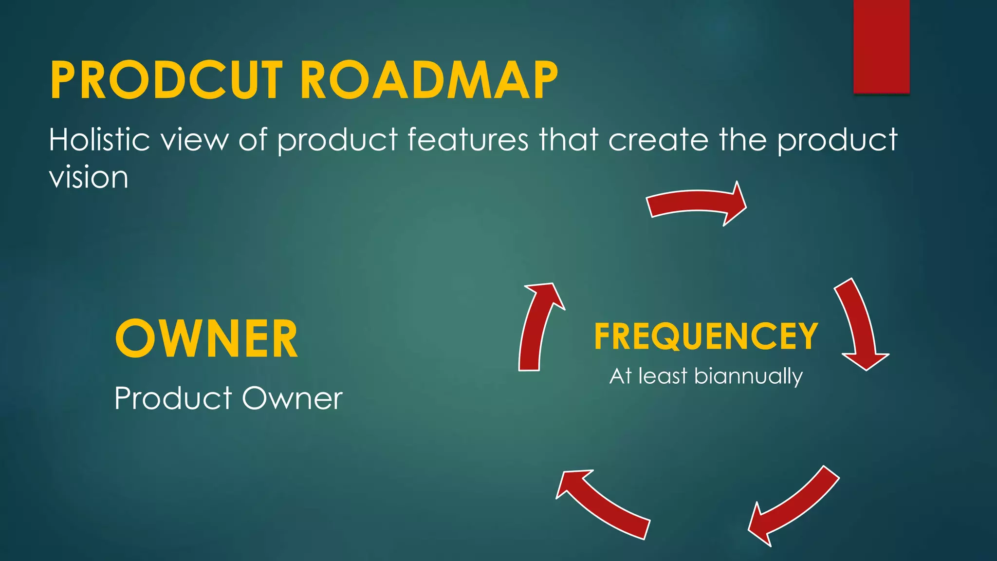 PRODCUT ROADMAP
Holistic view of product features that create the product
vision
OWNER
Product Owner
FREQUENCEY
At least biannually
 