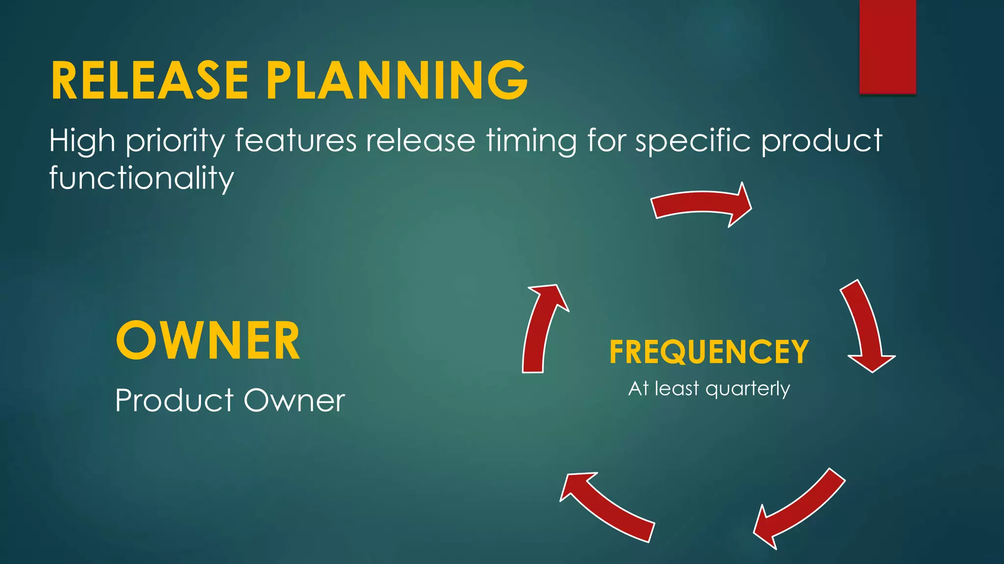 RELEASE PLANNING
High priority features release timing for specific product
functionality
OWNER
Product Owner
FREQUENCEY
At least quarterly
 
