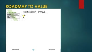 ROADMAP TO VALUE
 