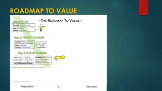 ROADMAP TO VALUE
 
