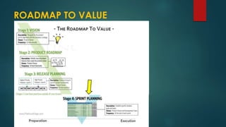 ROADMAP TO VALUE
 