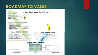 ROADMAP TO VALUE
 