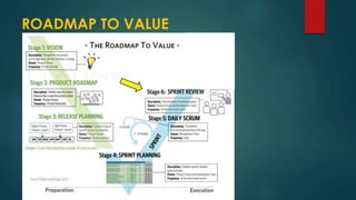 ROADMAP TO VALUE
 