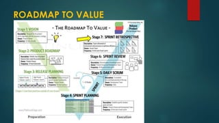 ROADMAP TO VALUE
 