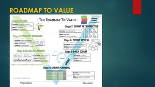 ROADMAP TO VALUE
 