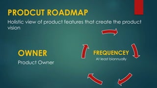 PRODCUT ROADMAP
Holistic view of product features that create the product
vision
OWNER
Product Owner
FREQUENCEY
At least biannually
 