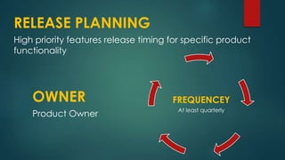 RELEASE PLANNING
High priority features release timing for specific product
functionality
OWNER
Product Owner
FREQUENCEY
At least quarterly
 
