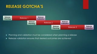 RELEASE GOTCHA’S
Release 2
Release
Planning
Release
Validation
Release 1
Release
Planning
Release
Validation
Release 3
Release
Planning
Release
Validation
 Planning and validation must be considered when planning a release
 Release validation ensures that desired outcomes are achieved
 