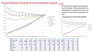 Project Releases Graph Agile Release Planning | PPTX
