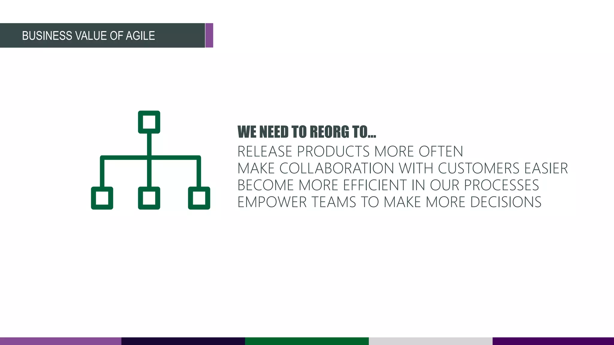 BUSINESS VALUE OF AGILE
WE NEED TO REORG TO…
RELEASE PRODUCTS MORE OFTEN
MAKE COLLABORATION WITH CUSTOMERS EASIER
BECOME MORE EFFICIENT IN OUR PROCESSES
EMPOWER TEAMS TO MAKE MORE DECISIONS
 