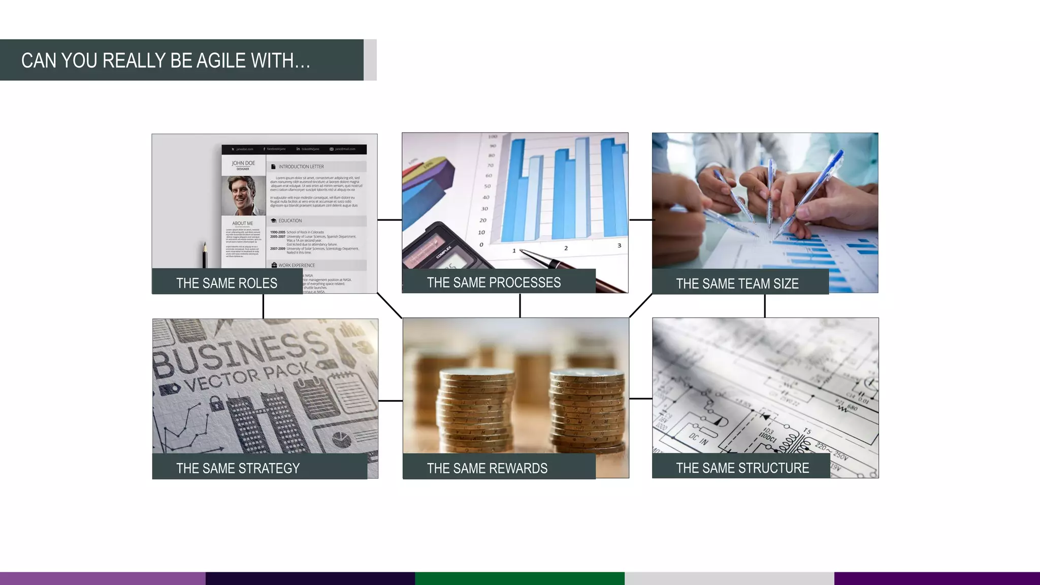CAN YOU REALLY BE AGILE WITH…
THE SAME ROLES
THE SAME STRATEGY THE SAME REWARDS
THE SAME PROCESSES THE SAME TEAM SIZE
THE SAME STRUCTURE
 