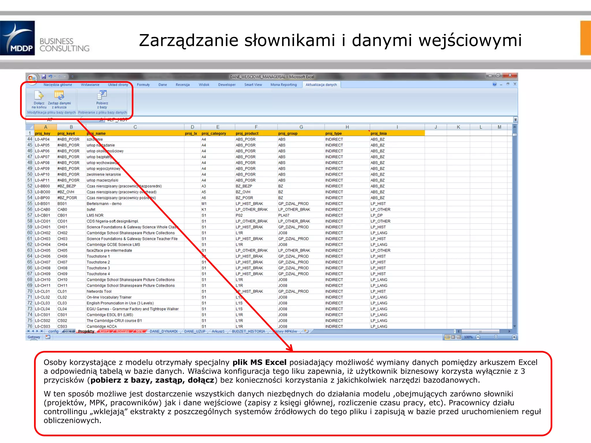 Zarządzanie słownikami i danymi wejściowymi

Osoby korzystające z modelu otrzymały specjalny plik MS Excel posiadający możliwość wymiany danych pomiędzy arkuszem Excel
a odpowiednią tabelą w bazie danych. Właściwa konfiguracja tego liku zapewnia, iż użytkownik biznesowy korzysta wyłącznie z 3
przycisków (pobierz z bazy, zastąp, dołącz) bez konieczności korzystania z jakichkolwiek narzędzi bazodanowych.
W ten sposób możliwe jest dostarczenie wszystkich danych niezbędnych do działania modelu ,obejmujących zarówno słowniki
(projektów, MPK, pracowników) jak i dane wejściowe (zapisy z księgi głównej, rozliczenie czasu pracy, etc). Pracownicy działu
controllingu „wklejają” ekstrakty z poszczególnych systemów źródłowych do tego pliku i zapisują w bazie przed uruchomieniem reguł
obliczeniowych.

 