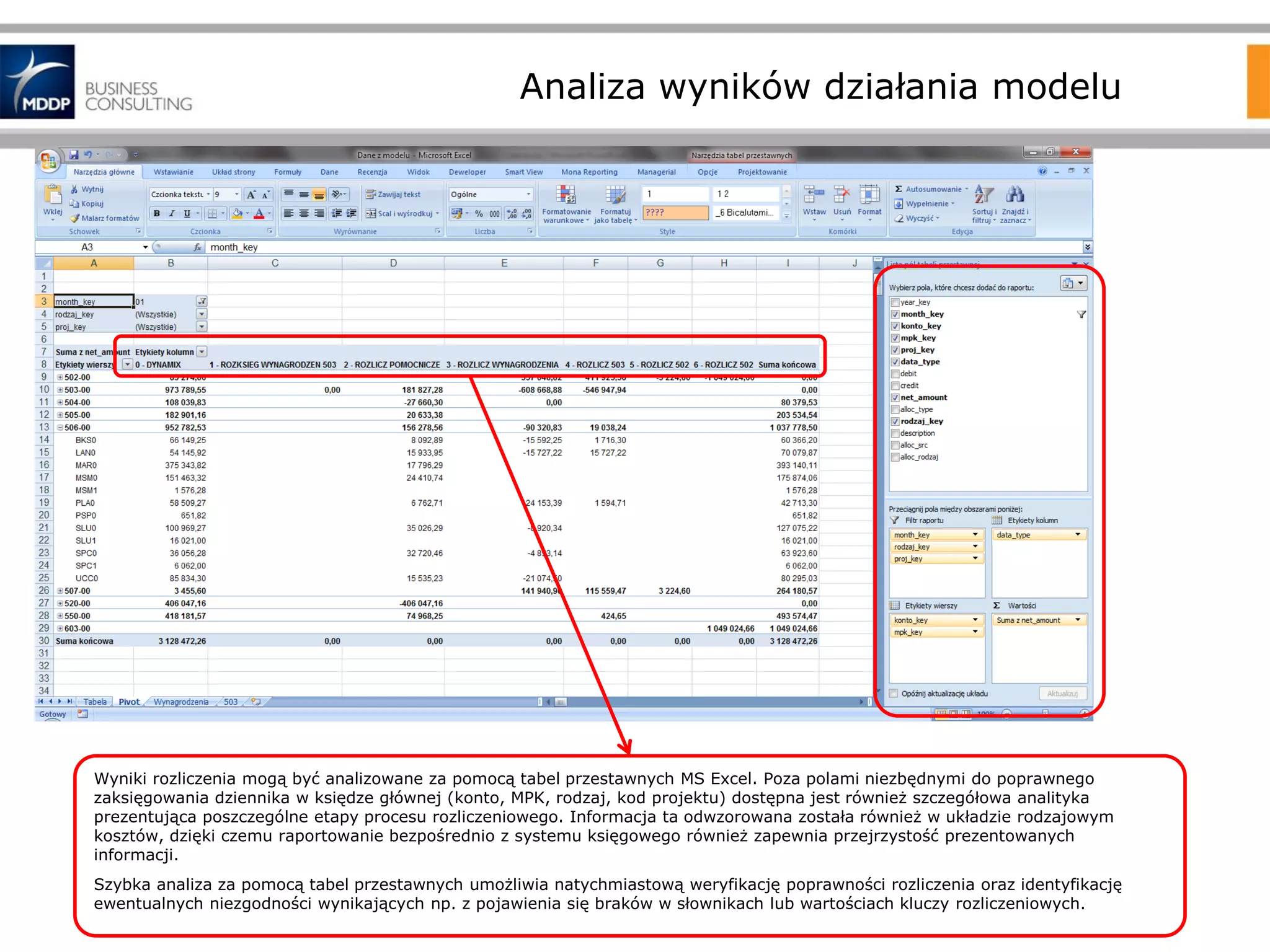 Analiza wyników działania modelu

Wyniki rozliczenia mogą być analizowane za pomocą tabel przestawnych MS Excel. Poza polami niezbędnymi do poprawnego
zaksięgowania dziennika w księdze głównej (konto, MPK, rodzaj, kod projektu) dostępna jest również szczegółowa analityka
prezentująca poszczególne etapy procesu rozliczeniowego. Informacja ta odwzorowana została również w układzie rodzajowym
kosztów, dzięki czemu raportowanie bezpośrednio z systemu księgowego również zapewnia przejrzystość prezentowanych
informacji.
Szybka analiza za pomocą tabel przestawnych umożliwia natychmiastową weryfikację poprawności rozliczenia oraz identyfikację
ewentualnych niezgodności wynikających np. z pojawienia się braków w słownikach lub wartościach kluczy rozliczeniowych.

 