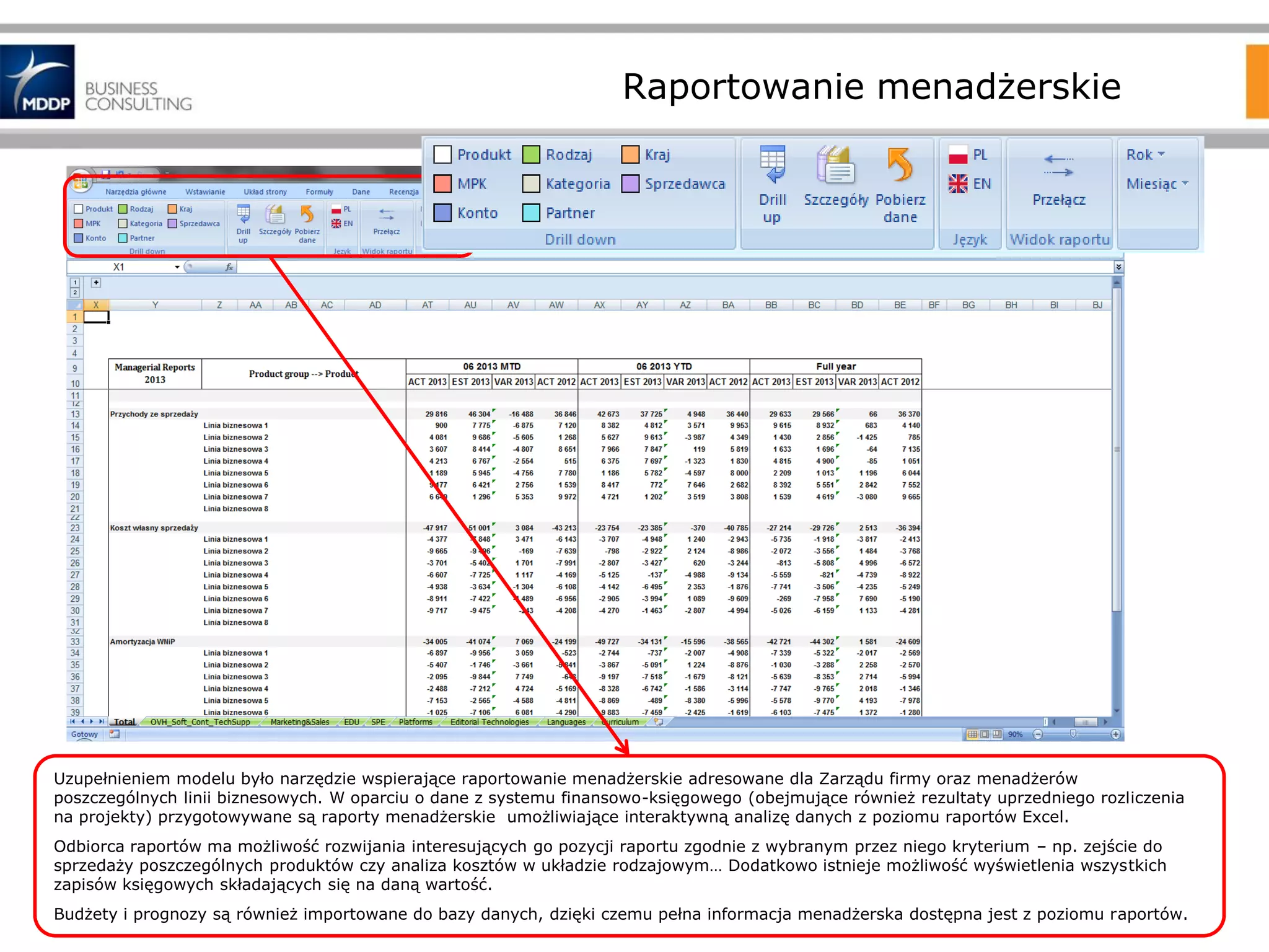 Raportowanie menadżerskie

Uzupełnieniem modelu było narzędzie wspierające raportowanie menadżerskie adresowane dla Zarządu firmy oraz menadżerów
poszczególnych linii biznesowych. W oparciu o dane z systemu finansowo-księgowego (obejmujące również rezultaty uprzedniego rozliczenia
na projekty) przygotowywane są raporty menadżerskie umożliwiające interaktywną analizę danych z poziomu raportów Excel.
Odbiorca raportów ma możliwość rozwijania interesujących go pozycji raportu zgodnie z wybranym przez niego kryterium – np. zejście do
sprzedaży poszczególnych produktów czy analiza kosztów w układzie rodzajowym… Dodatkowo istnieje możliwość wyświetlenia wszystkich
zapisów księgowych składających się na daną wartość.
Budżety i prognozy są również importowane do bazy danych, dzięki czemu pełna informacja menadżerska dostępna jest z poziomu raportów.

 