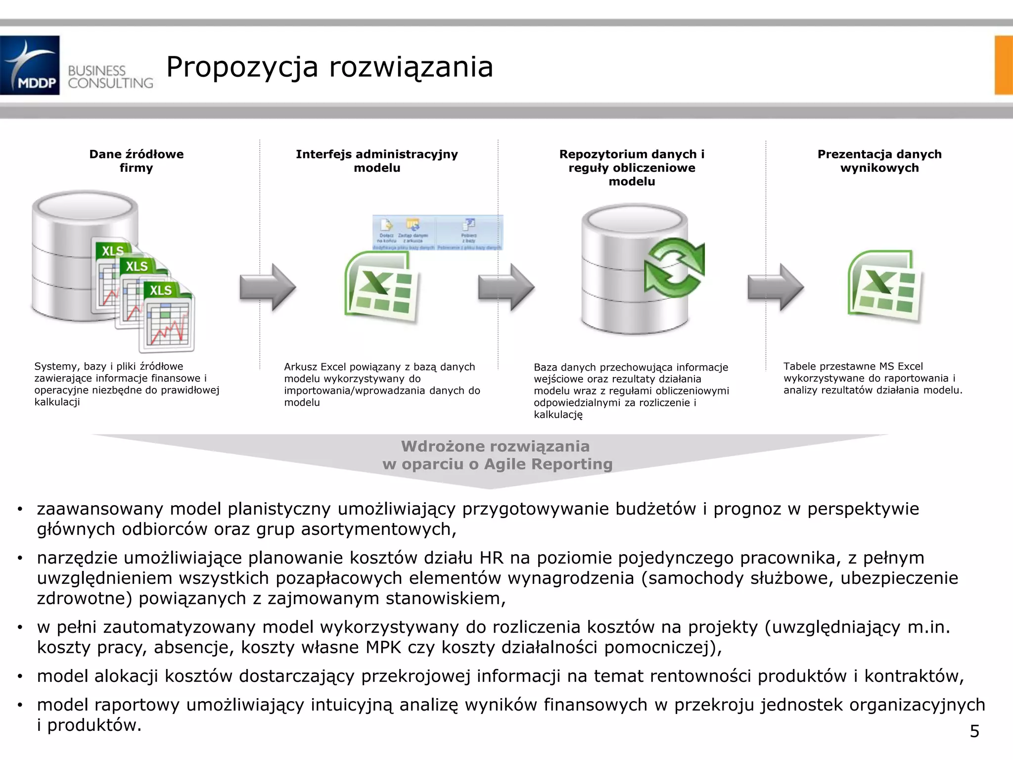 Propozycja rozwiązania
Dane źródłowe
firmy

Systemy, bazy i pliki źródłowe
zawierające informacje finansowe i
operacyjne niezbędne do prawidłowej
kalkulacji

Interfejs administracyjny
modelu

Arkusz Excel powiązany z bazą danych
modelu wykorzystywany do
importowania/wprowadzania danych do
modelu

Repozytorium danych i
reguły obliczeniowe
modelu

Baza danych przechowująca informacje
wejściowe oraz rezultaty działania
modelu wraz z regułami obliczeniowymi
odpowiedzialnymi za rozliczenie i
kalkulację

Prezentacja danych
wynikowych

Tabele przestawne MS Excel
wykorzystywane do raportowania i
analizy rezultatów działania modelu.

Wdrożone rozwiązania
w oparciu o Agile Reporting

• zaawansowany model planistyczny umożliwiający przygotowywanie budżetów i prognoz w perspektywie
głównych odbiorców oraz grup asortymentowych,
• narzędzie umożliwiające planowanie kosztów działu HR na poziomie pojedynczego pracownika, z pełnym
uwzględnieniem wszystkich pozapłacowych elementów wynagrodzenia (samochody służbowe, ubezpieczenie
zdrowotne) powiązanych z zajmowanym stanowiskiem,
• w pełni zautomatyzowany model wykorzystywany do rozliczenia kosztów na projekty (uwzględniający m.in.
koszty pracy, absencje, koszty własne MPK czy koszty działalności pomocniczej),
• model alokacji kosztów dostarczający przekrojowej informacji na temat rentowności produktów i kontraktów,
• model raportowy umożliwiający intuicyjną analizę wyników finansowych w przekroju jednostek organizacyjnych
i produktów.
5

 