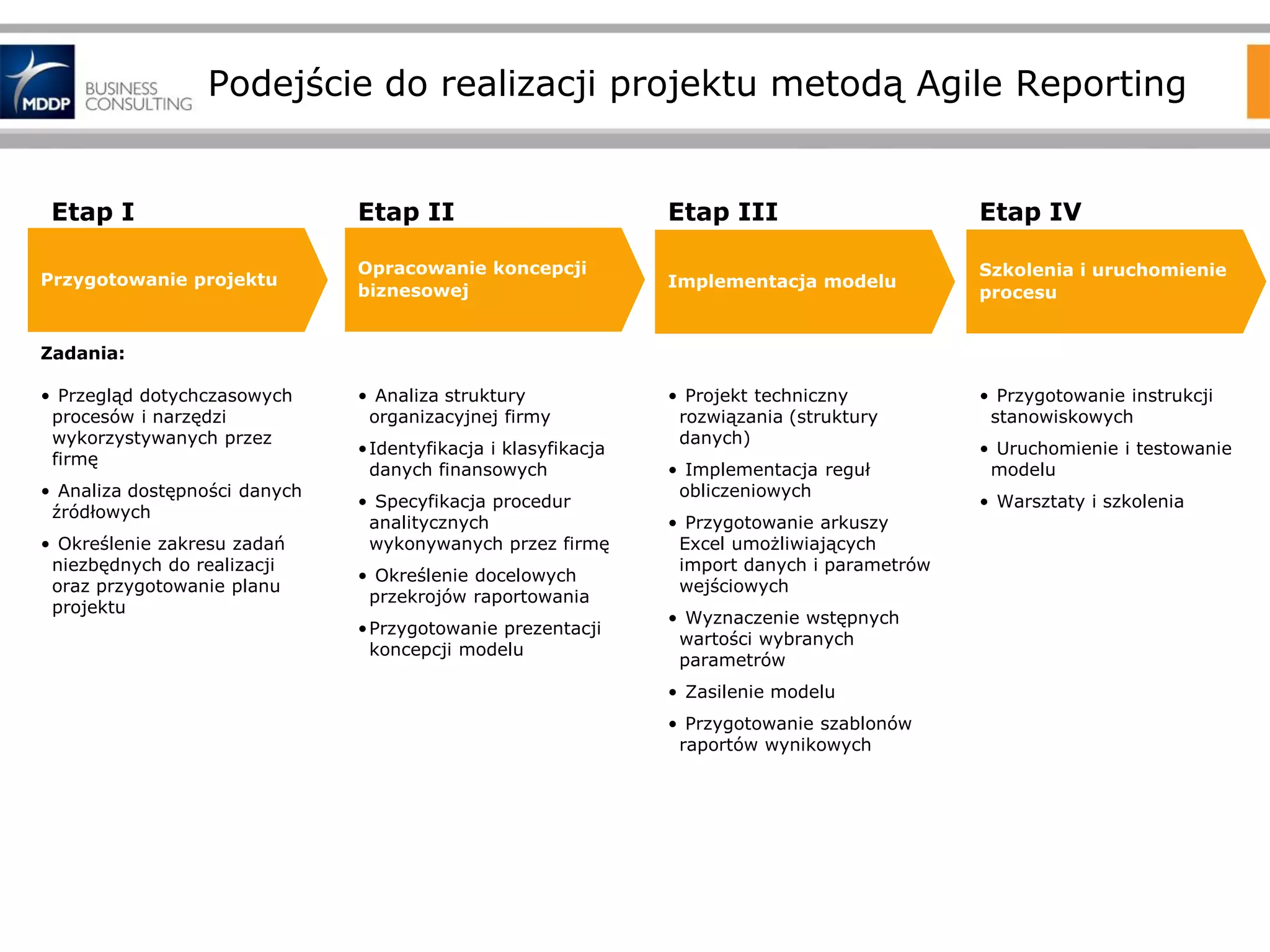 Podejście do realizacji projektu metodą Agile Reporting

Etap I
Przygotowanie projektu

Etap II

Etap III

Etap IV

Opracowanie koncepcji
biznesowej

Implementacja modelu

Szkolenia i uruchomienie
procesu

Zadania:
• Przegląd dotychczasowych
procesów i narzędzi
wykorzystywanych przez
firmę
• Analiza dostępności danych
źródłowych
• Określenie zakresu zadań
niezbędnych do realizacji
oraz przygotowanie planu
projektu

• Analiza struktury
organizacyjnej firmy
• Identyfikacja i klasyfikacja
danych finansowych
• Specyfikacja procedur
analitycznych
wykonywanych przez firmę
• Określenie docelowych
przekrojów raportowania
• Przygotowanie prezentacji
koncepcji modelu

• Projekt techniczny
rozwiązania (struktury
danych)
• Implementacja reguł
obliczeniowych
• Przygotowanie arkuszy
Excel umożliwiających
import danych i parametrów
wejściowych
• Wyznaczenie wstępnych
wartości wybranych
parametrów
• Zasilenie modelu
• Przygotowanie szablonów
raportów wynikowych

• Przygotowanie instrukcji
stanowiskowych
• Uruchomienie i testowanie
modelu
• Warsztaty i szkolenia

 