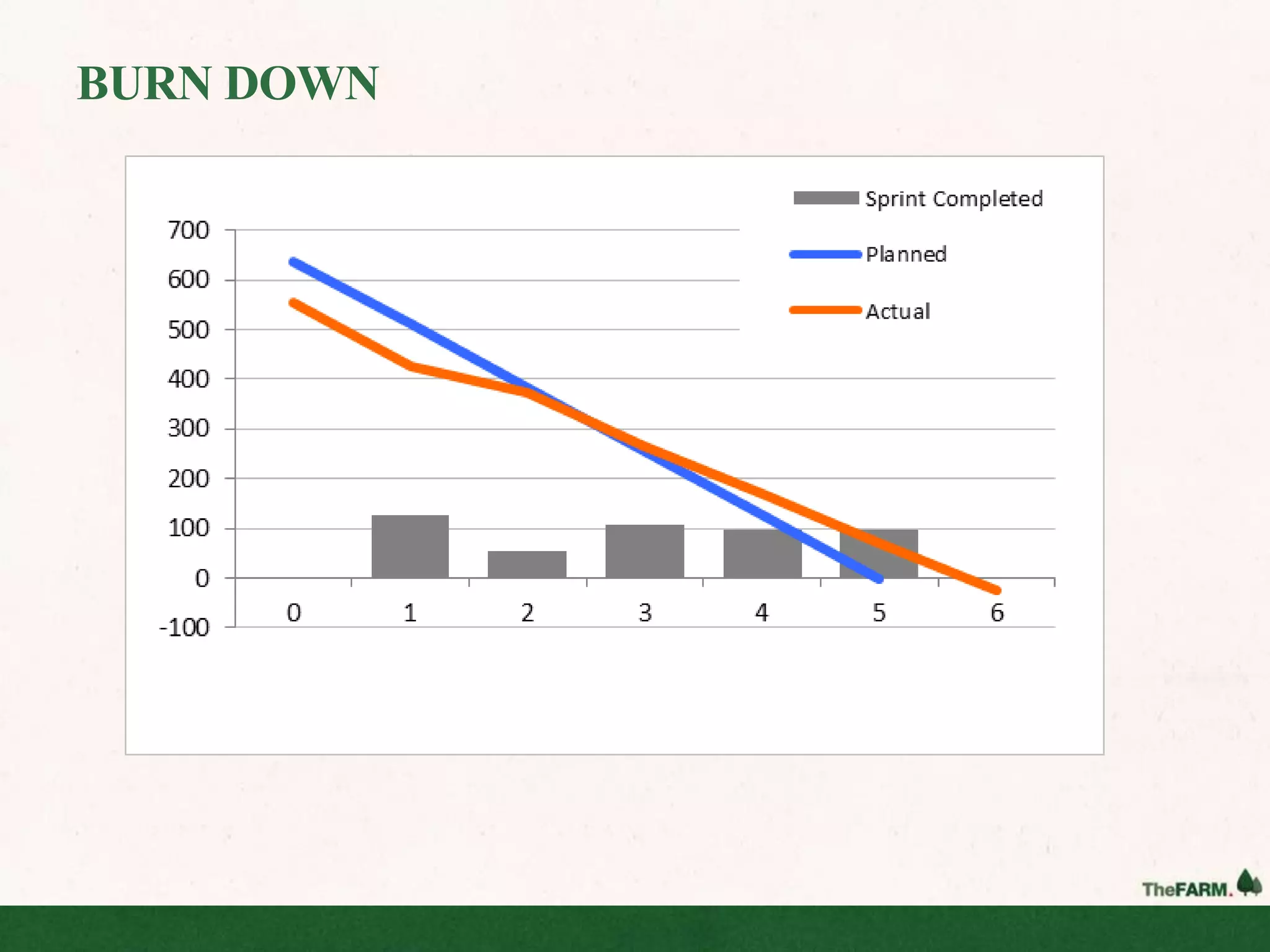 BURN DOWN
 