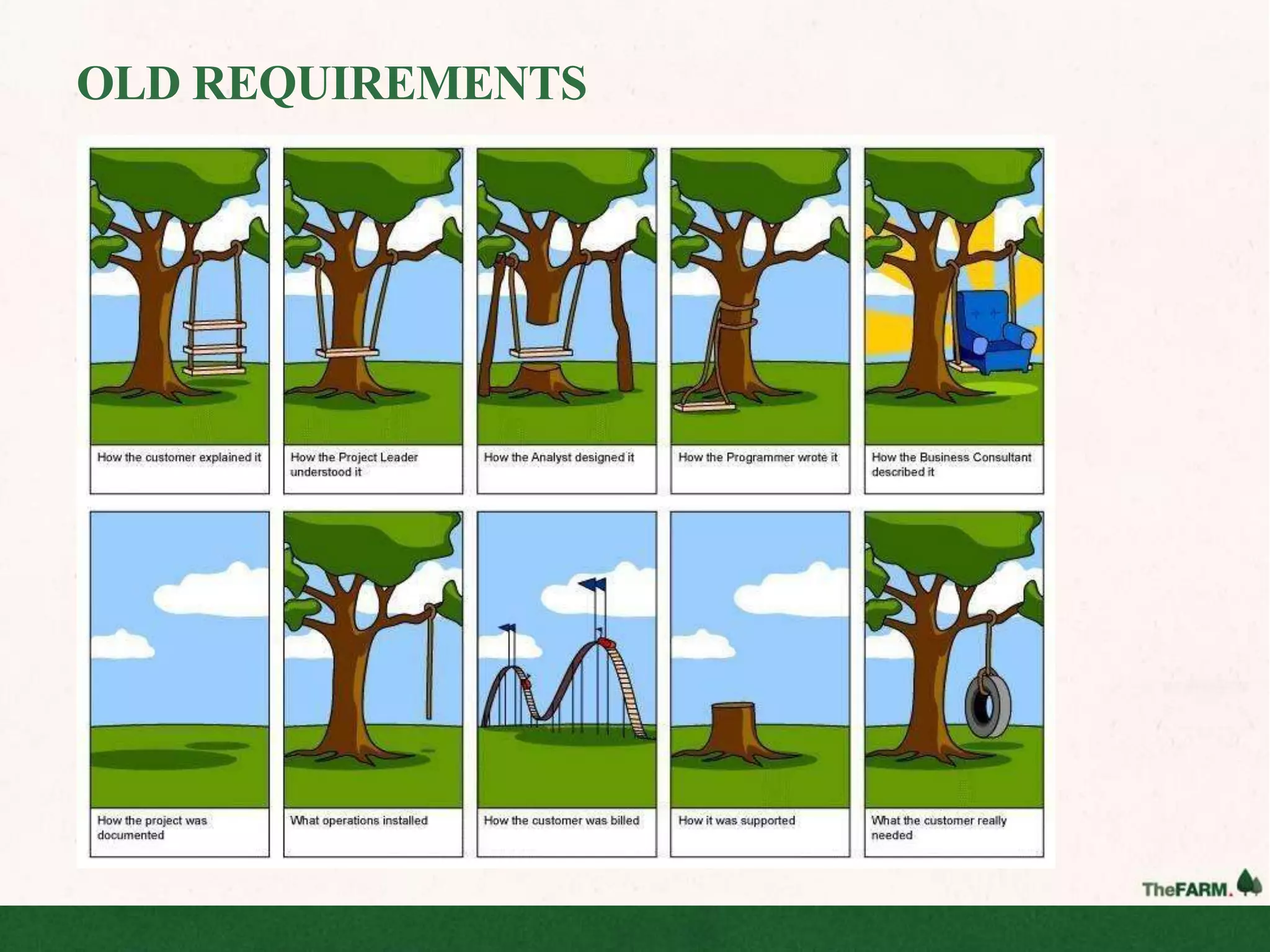 OLD REQUIREMENTS
 