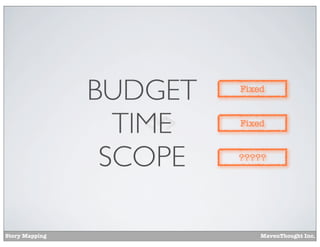 BUDGET
TIME
SCOPE
Story Mapping

Fixed

Fixed

?????

MavenThought Inc.

 