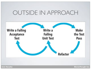OUTSIDE IN APPROACH

Amir Barylko

MavenThought Inc.

 