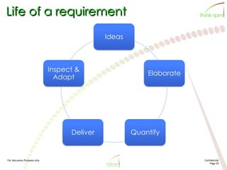 For discussion Purposes only Confidential
Page 24
Life of a requirement
Ideas
Elaborate
QuantifyDeliver
Inspect &
Adapt
 