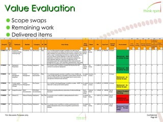For discussion Purposes only Confidential
Page 60
Value Evaluation
Scope swaps
Remaining work
Delivered items
 