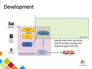 Agile Development – Why requirements matter by Fariz Saracevic | PDF