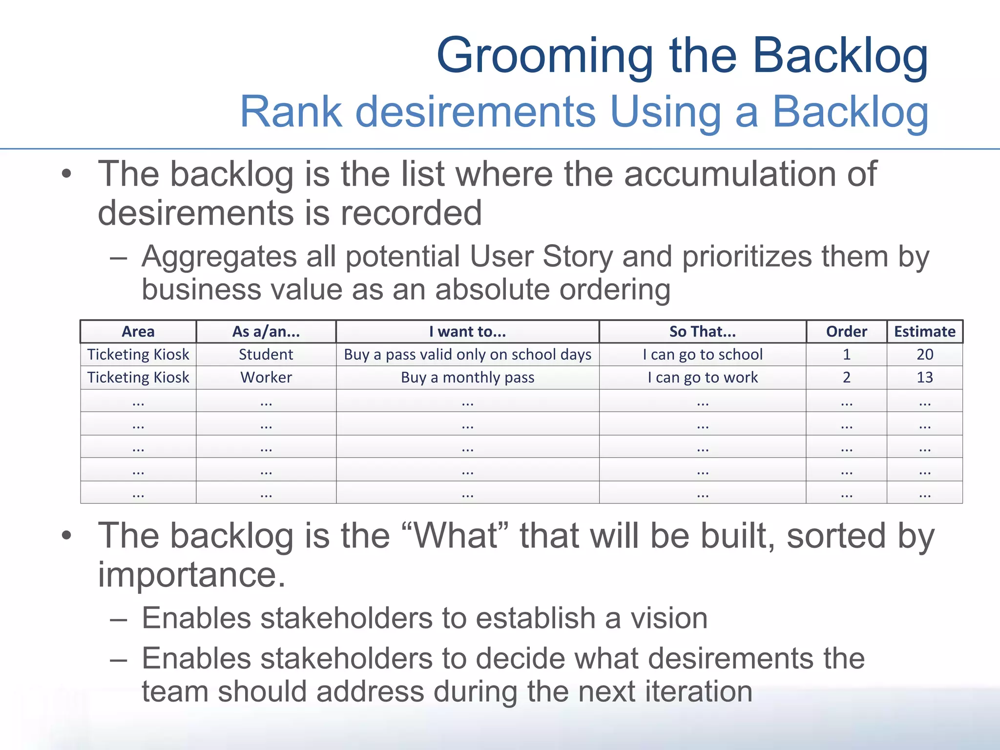 • The backlog is the list where the accumulation of
desirements is recorded
– Aggregates all potential User Story and prioritizes them by
business value as an absolute ordering
• The backlog is the “What” that will be built, sorted by
importance.
– Enables stakeholders to establish a vision
– Enables stakeholders to decide what desirements the
team should address during the next iteration
Grooming the Backlog
Rank desirements Using a Backlog
Area As a/an... I want to... So That... Order Estimate
Ticketing Kiosk Student Buy a pass valid only on school days I can go to school 1 20
Ticketing Kiosk Worker Buy a monthly pass I can go to work 2 13
... ... ... ... ... ...
... ... ... ... ... ...
... ... ... ... ... ...
... ... ... ... ... ...
... ... ... ... ... ...
 