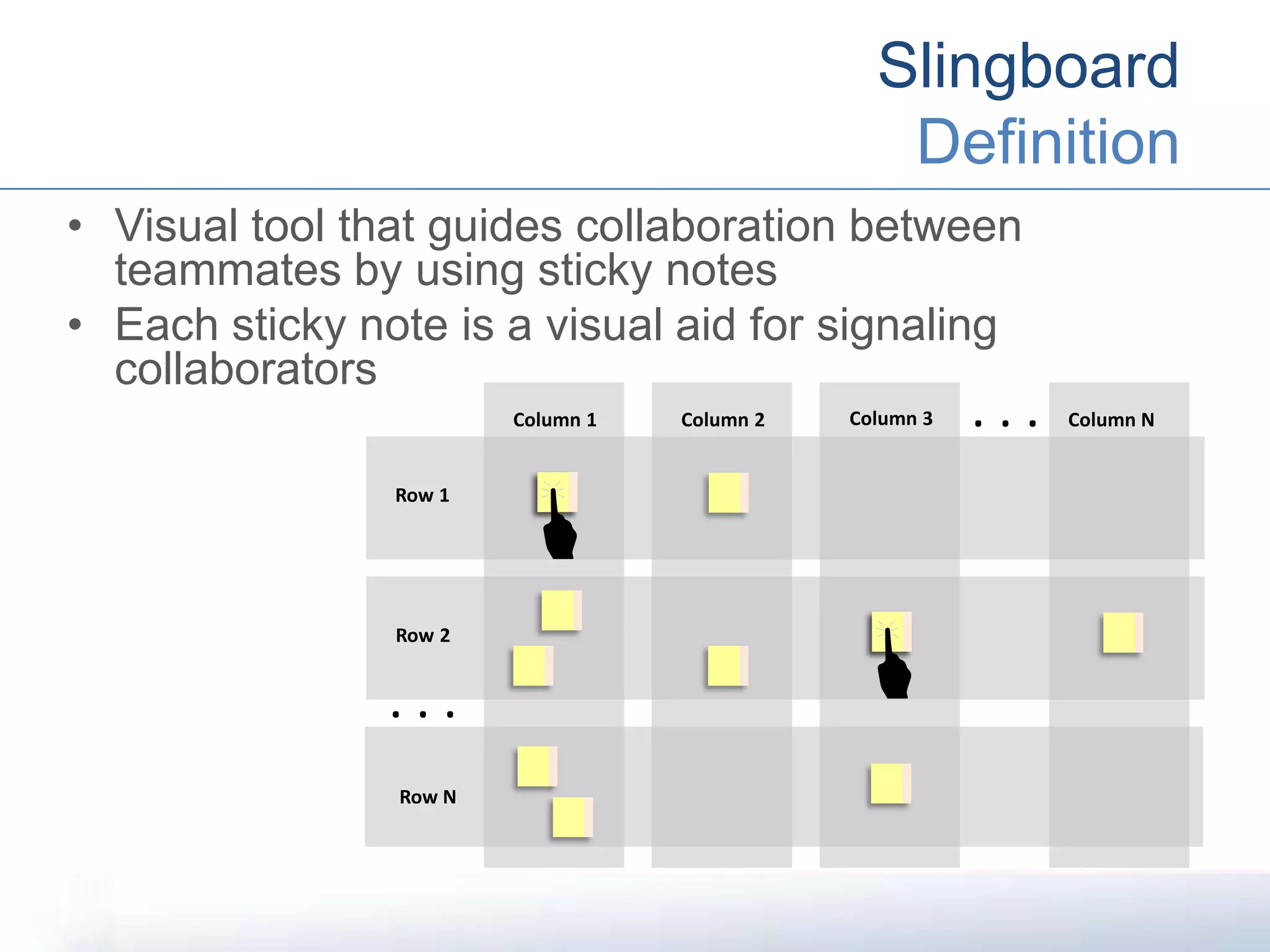 Slingboard
Definition
• Visual tool that guides collaboration between
teammates by using sticky notes
• Each sticky note is a visual aid for signaling
collaborators
Column 1 Column 2 Column 3 Column N
Row 1
Row 2
Row N
 