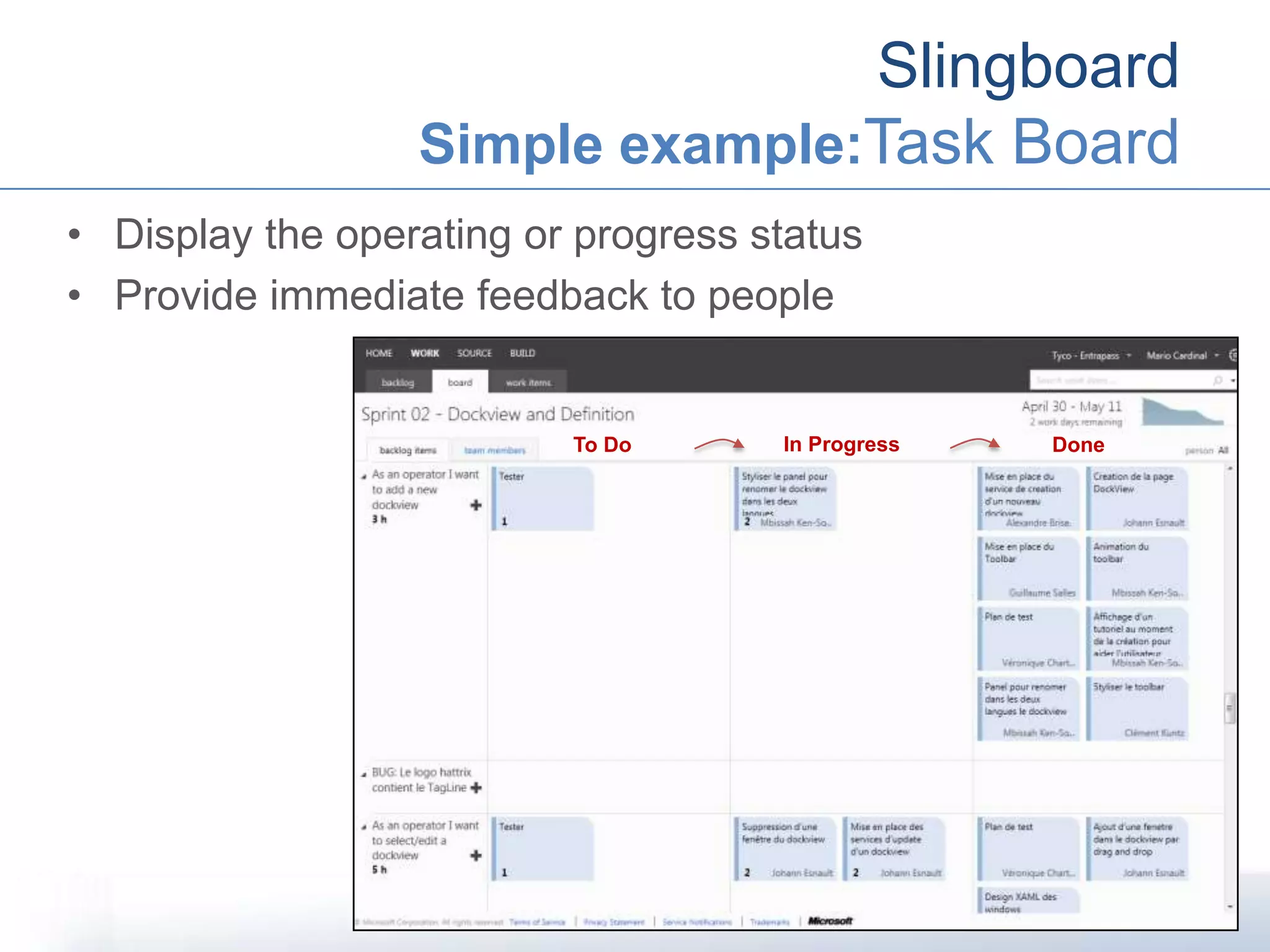 Slingboard
Simple example:Task Board
• Display the operating or progress status
• Provide immediate feedback to people
To Do In Progress Done
 