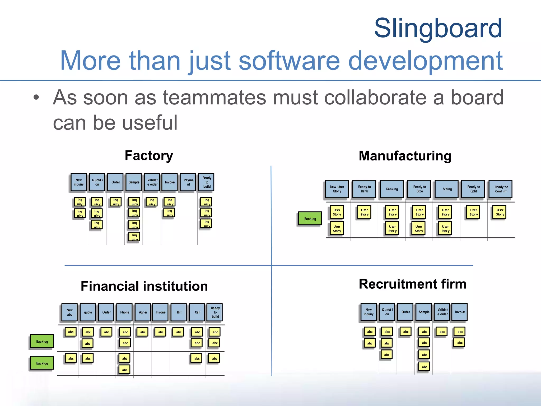 • As soon as teammates must collaborate a board
can be useful
Slingboard
More than just software development
Factory
Inq
uiry
Inq
uiry
New
inquiry
Quotat i
on
Order Sample
Validat
e order
Payme
nt
Ready
to
build
Invoice
Inq
uir y
Inq
uiry
Inq
uiry
Inq
uiry
Inq
uir y
Inq
uiry
Inq
uiry
Inq
uiry
Inq
uiry
Inq
uiry
Inq
uiry
Inq
uiry
Inq
uiry
Inq
uiry
Manufacturing
User
Story
User
Story
User
Story
User
Story
User
Story
User
Story
User
Story
Backlog
New User
Stor y
Ready to
Rank
Ranking
Ready to
Size
Sizing
Ready to
Conf irm
Ready to
Split
User
Story
User
Story
User
Story
User
Story
Financial institution
abc
abc
New
abc
quote Order Phone Agr ee Bill CallInvoice
abcabc
abc
abc abc abc
abc
abc
abc
abc
abc
abc
abc
abc
Ready
to
build
abc
abc
abcBacklog
Backlog
Recruitment firm
abc
abc
New
inquiry
Quotat i
on
Order Sample
Validat
e order
Invoice
abcabc
abc
abc
abc
abc
abc
abc
abc
abc abc
 