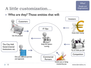Who?
People and
Organizations

A little customization…


Who are they? Those entities that will:
Investors
Customers
IT Ops
Invest their money
Use the product

The City Hall,
Governmental
Institutions etc.

Keep the system
running
Try to make you fail

Competition
Give you different permits
and approvals
13

Commercial
Partners
Invoice you or being
invoiced by you

www.danradoiu.ro

 