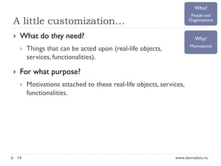 Who?
People and
Organizations

A little customization…


What do they need?




Why?
Motivational

Things that can be acted upon (real-life objects,
services, functionalities).

For what purpose?


14

Motivations attached to these real-life objects, services,
functionalities.

www.danradoiu.ro

 