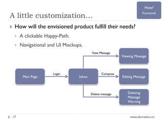 How?

A little customization…


Functional

How will the envisioned product fulfill their needs?


A clickable Happy-Path.



Navigational and UI Mockups.
View Message

Main Page

Login

Inbox

Compose

Delete message

17

Viewing Message

Editing Message

Deleting
Message
Warning

www.danradoiu.ro

 